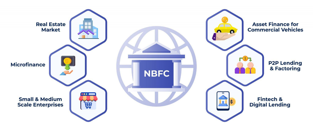 NBFC. Fintech, Finance Company